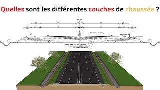 Quelles sont les étapes de la réalisation des différentes couches de chaussée [upl. by Led]