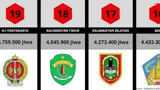 Urutan Provinsi Dengan Jumlah Penduduk Terbanyak Di Indonesia INDOPEDATA [upl. by Guinn]