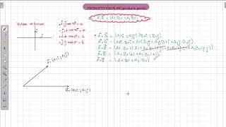 20 Producto escalar en función de sus componentes rectangulares [upl. by Atlanta]