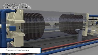 How a Filter Press Works  Animation [upl. by Grimes]