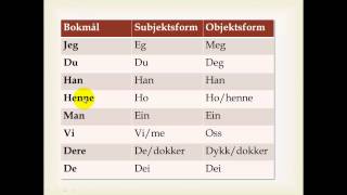 Nynorske pronomen og eigedomsord [upl. by Auqenahs143]