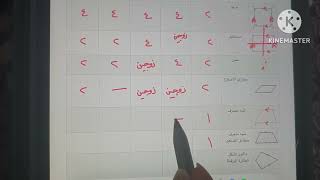 خصائص التماثل في المثلثات والأشكال الرباعية الخاصة والمضلعات المنتظمة  سابع ف٢ [upl. by Murtagh]