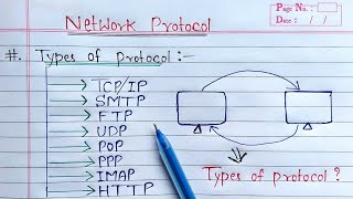 Types of Protocol in Hindi  Computer Networking [upl. by Kcir340]