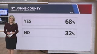 St Johns County votes to increase millage rate to raise teacher salary [upl. by Ahsineb]