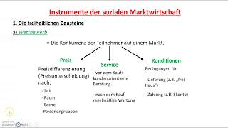 02 Wettbewerb in der sozialen Marktwirtschaft [upl. by Sellma]