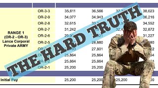 2024 British Army Pay Rise  The Truth Exposed [upl. by Anoid]