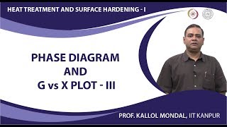 Phase Diagram and G vs X plot  III [upl. by Nuavahs]