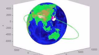 Orbiting Satellite around Earth Matlab Animation [upl. by Keelin150]