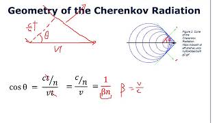 Particles travelling faster than light Cherenkov Effect  Ppt Lecture [upl. by Minor]