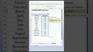 AVERAGEIF Function in Excel exceltechexcel exceltraining [upl. by Hgielanna258]