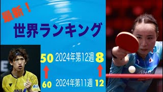 最新！卓球世界ランキング発表！2024年第12週！みまランクアップ↑↑ [upl. by Manvil101]