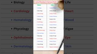 List of Studies in Various Fields  Gk quiz knowledge shorts [upl. by Ardnauq]