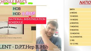 NATIONAL IMMUNIZATION SCHEDULE  PEDIATRICS  MNEMONICS  NEET PG  INICET [upl. by Rosalee267]