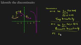 Continuity  Identify where the graph is discontinuous [upl. by Nnaer]