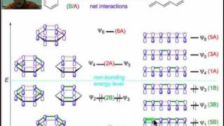 The Pi MOs of Benzene and Hexatriene [upl. by Erlandson]