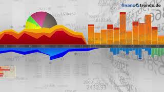 BioNTech Aktien Analyse [upl. by Zeena]