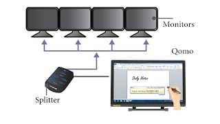 Qomo Board QIT600  The Full Tutorial demo Interactive LCD [upl. by Minnnie]