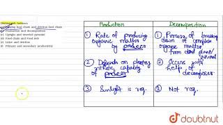 Distinguish between a Grazing food chain and detritus food chain b Production and [upl. by Aittam]