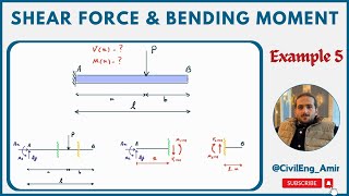 Shear Force and Bending Moment Equations  Cantilever Beam with a Point Load Example 5 [upl. by Slin39]