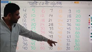 2 से 10 तक पहाड़े। Pahade 2 se 10 tak pahade पहाड़े table 2se10takpahada multiplicationtables [upl. by Nnaylloh724]