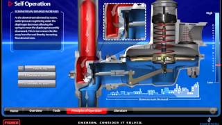 Commercial Service Regulators  Principles of Operation [upl. by Rowell]