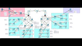 two co branches  ipsec vpn  attack lab [upl. by Hwu378]