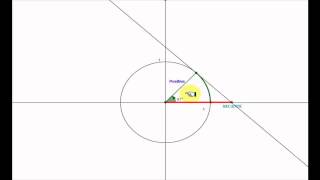 LA SECANTE EN LA CIRCUNFERENCIA TRIGONOMÉTRICA [upl. by Adiraf644]