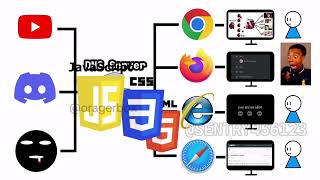 how website works but accurate [upl. by Thirzia]