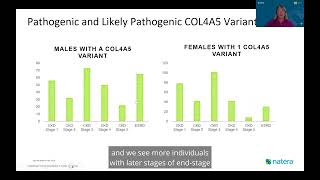 A Deeper Look Into Alport Syndrome Genetics  Natera Renasight COL4A3 COL4A4 COL4A5 Findings [upl. by Lyndon34]