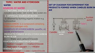 FORM ONE WATER AND HYDROGEN  Sources of water Reaction of metals with steam and cold water [upl. by Forsyth]