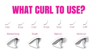 WHAT EYELASH EXTENSION CURL TO USE ON THE NATURAL LASH [upl. by Shayna]