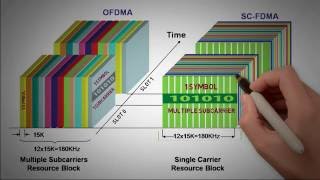 24  OFDMASCFDMA IN 4G LTE  PART 2 [upl. by Bent]