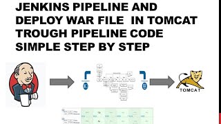 DevOps  Jenkins pipeline  Jenkinsfile  groovy sandbox  deploy war file into tomcat  Realtime [upl. by Acimehs]