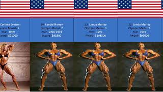 Ms Olympia Winners Bodybuilding 19802023 msolympia bodybuilding [upl. by Anehsuc]