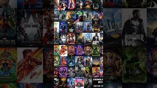 UM DOS PROBLEMAS ATUAIS DOS FILMES DA MARVEL shorts marvelstudios ucm mcu quadrinhos comics [upl. by Halimaj]