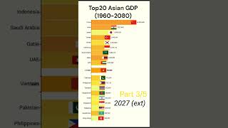 Part3  Who will be the richest Asian countries   Bar Chart Race 19602080 [upl. by Henni]