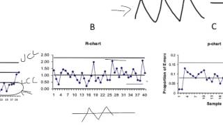 SPC  ReadingInterpreting Control Charts [upl. by Edwards]