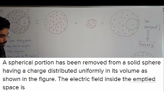 Electric field inside the cavity of a puncture solid non conducting sphere  JEE Mains  NEET [upl. by Acyssej]