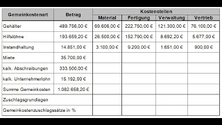 WIRTSCHAFTSFACHWIRT WIRTSCHAFTSBEZOGENE QUALIFIKATIONEN Betriebsabrechnungsbogen BAB Zuschlagssätze [upl. by Rowen]