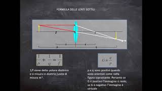 Ottica parte IV  Le lenti teoria ed esercizi [upl. by Ahsed208]