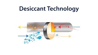 Climate by Design International  Desiccant Dehumidification [upl. by Mori]