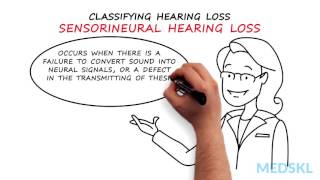 Ear Nose and Throat – Hearing Loss and Deafness By Carol Bauer MD [upl. by Jenei522]