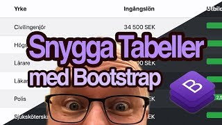 Skapa snygga tabeller med Bootstrap [upl. by Ahsinnek]