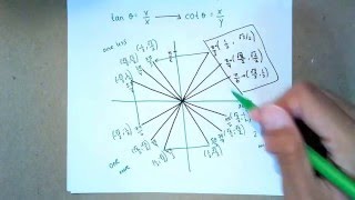 Solving Trigonometric angles in radians using the unit circle [upl. by Nelyag]