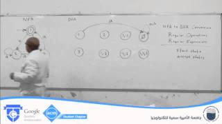 Lecture 2 NFA to DFA Conversion Arabic  Dr Ghassan Shobaki  PSUT mp4 [upl. by Hteb331]