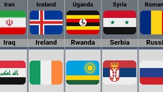 List Of Countries With Similar Name [upl. by Novia622]