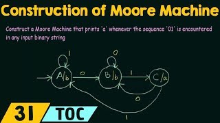 Construction of Moore Machine [upl. by Aida795]