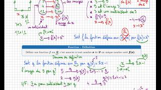 fonction  Comprendre le cours  fx  image  antécédent  seconde [upl. by Sculley]