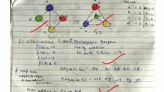 Isomorphism Vs Homomorphism  lecture 79 discrete mathematics [upl. by Trevlac]