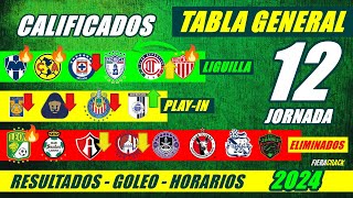 ✅🔥 TABLA de POSICIONES y RESULTADOS Jornada 11 Liga Mx CLAUSURA 2024 TABLA GENERAL FECHA Jornada 12 [upl. by Anahpos]